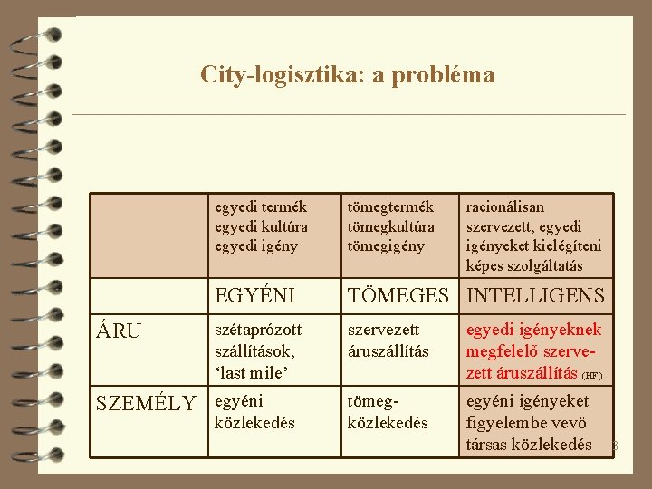 City-logisztika: a probléma ÁRU egyedi termék egyedi kultúra egyedi igény tömegtermék tömegkultúra tömegigény EGYÉNI