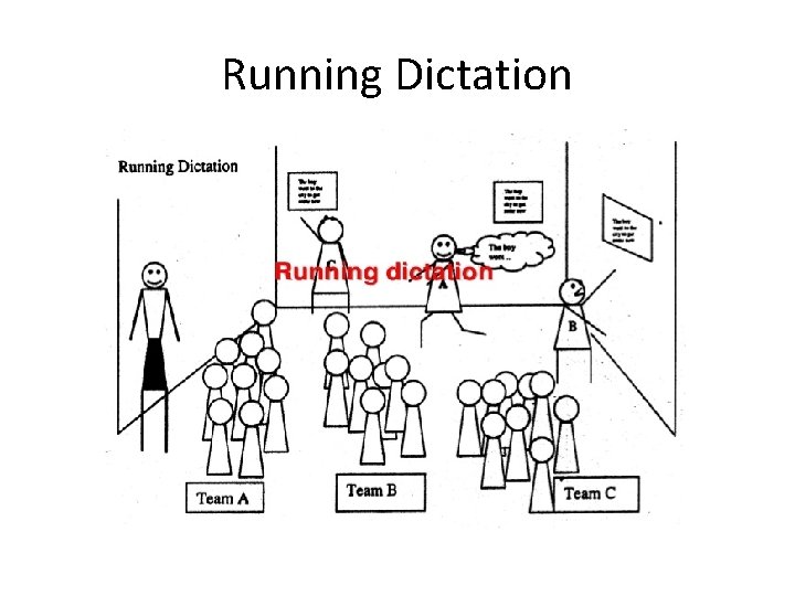 Running Dictation 