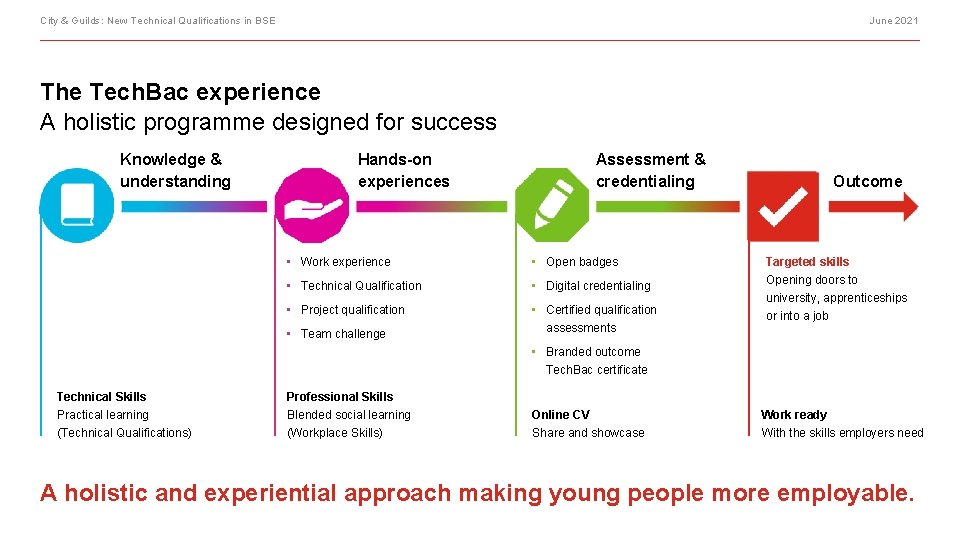 City & Guilds: New Technical Qualifications in BSE June 2021 The Tech. Bac experience