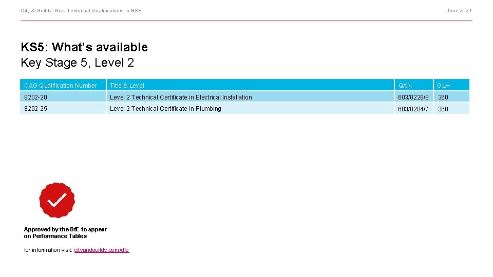 City & Guilds: New Technical Qualifications in BSE June 2021 KS 5: What’s available