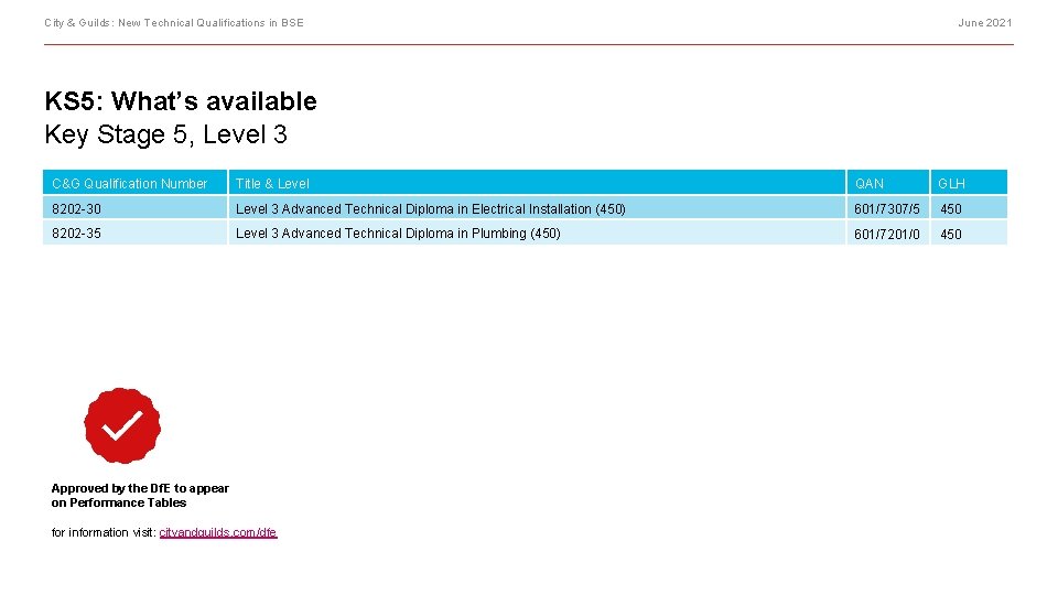 City & Guilds: New Technical Qualifications in BSE June 2021 KS 5: What’s available