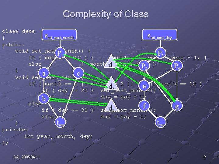 Complexity of Class class date sset_next_month sset_next_day { public: void set_next_month() { P P