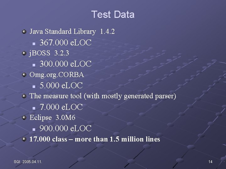 Test Data Java Standard Library 1. 4. 2 n 367. 000 e. LOC j.