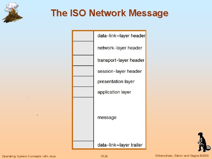 The ISO Network Message Operating System Concepts with Java 15. 24 Silberschatz, Galvin and