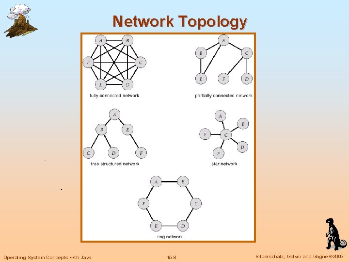 Network Topology Operating System Concepts with Java 15. 8 Silberschatz, Galvin and Gagne ©