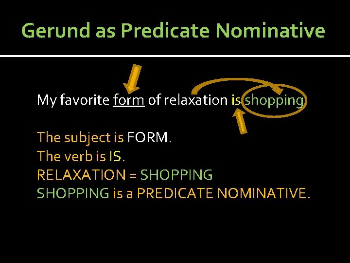 Gerund as Predicate Nominative My favorite form of relaxation is shopping. The subject is