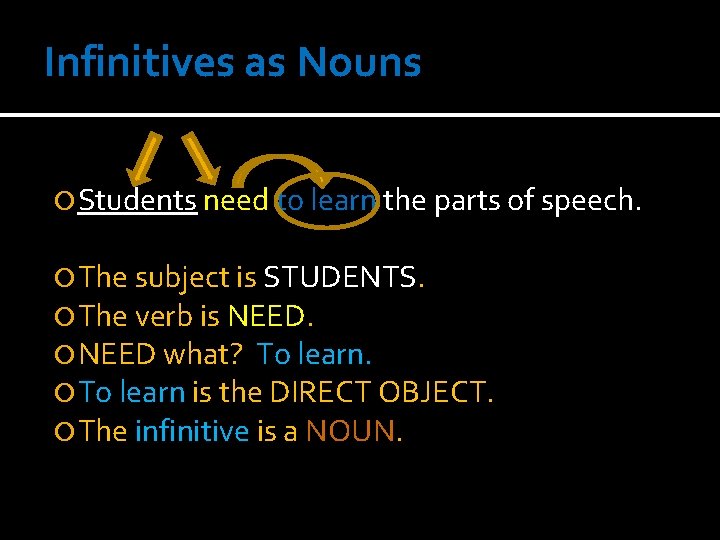 Infinitives as Nouns Students need to learn the parts of speech. The subject is Infinitives as Nouns Students need to learn the parts of speech. The subject is