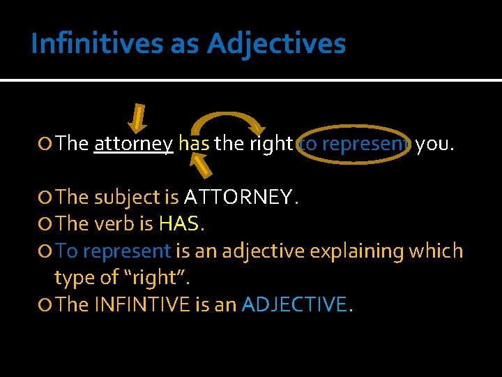 Infinitives as Adjectives The attorney has the right to represent you. The subject is