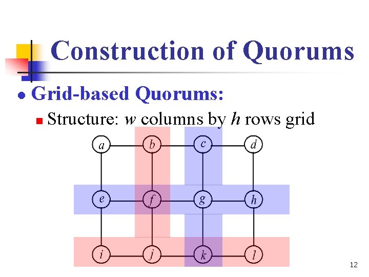 Construction of Quorums l Grid-based Quorums: n Structure: w columns by h rows grid
