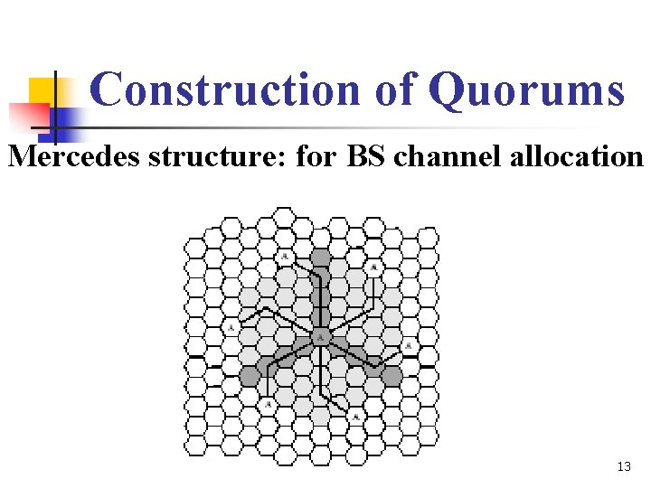 Construction of Quorums Mercedes structure: for BS channel allocation 13 