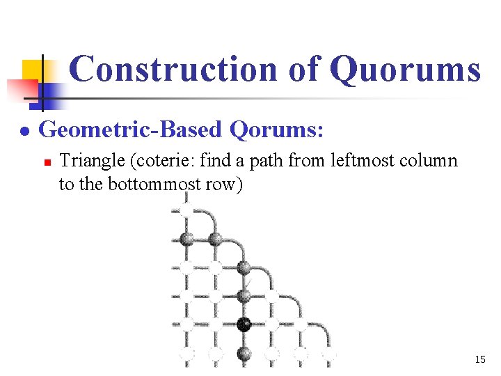 Construction of Quorums l Geometric-Based Qorums: n Triangle (coterie: find a path from leftmost