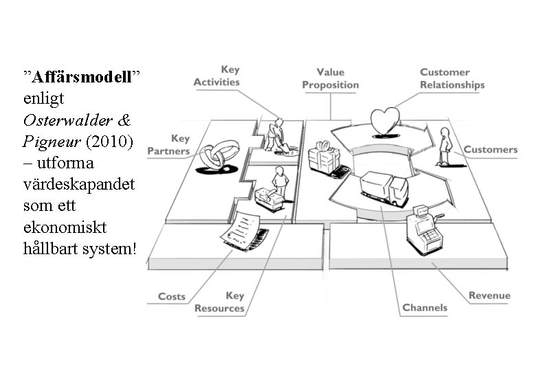 ”Affärsmodell” enligt Osterwalder & Pigneur (2010) – utforma värdeskapandet som ett ekonomiskt hållbart system!
