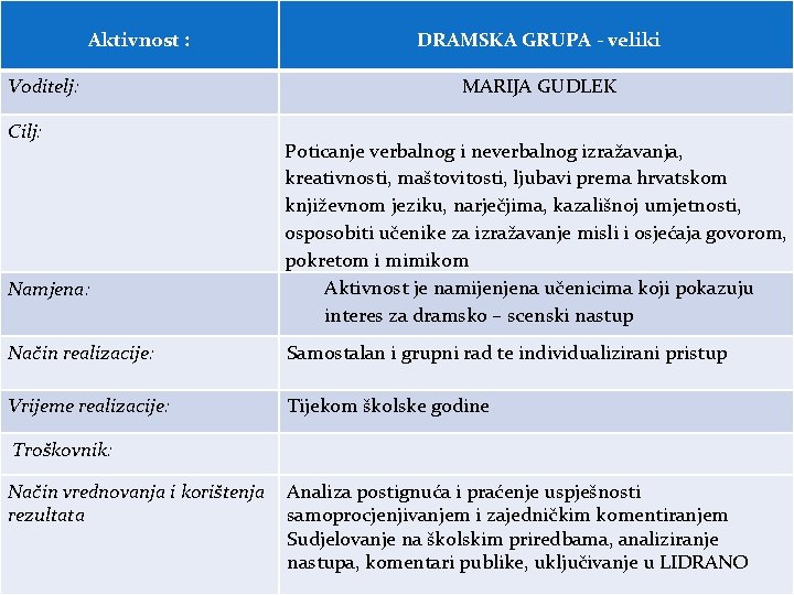 Aktivnost : Voditelj: Cilj: Namjena: DRAMSKA GRUPA - veliki MARIJA GUDLEK Poticanje verbalnog i