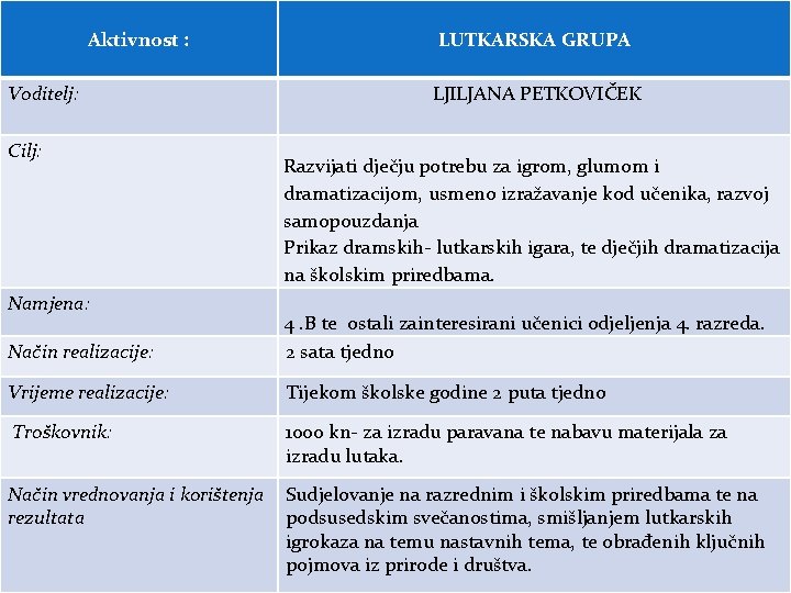 Aktivnost : Voditelj: Cilj: Namjena: LUTKARSKA GRUPA LJILJANA PETKOVIČEK Razvijati dječju potrebu za igrom,