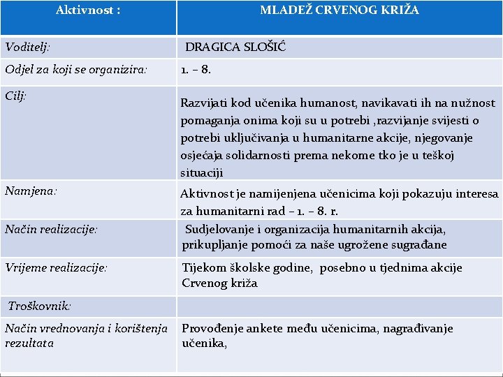 Aktivnost : MLADEŽ CRVENOG KRIŽA Voditelj: DRAGICA SLOŠIĆ Odjel za koji se organizira: 1.