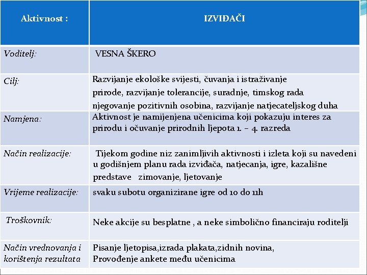 Aktivnost : Voditelj: Cilj: Namjena: IZVIĐAČI VESNA ŠKERO Razvijanje ekološke svijesti, čuvanja i istraživanje