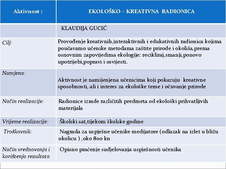 Aktivnost : EKOLOŠKO – KREATIVNA RADIONICA KLAUDIJA GUCIĆ Cilj: Namjena: Provođenje kreativnih, interaktivnih i