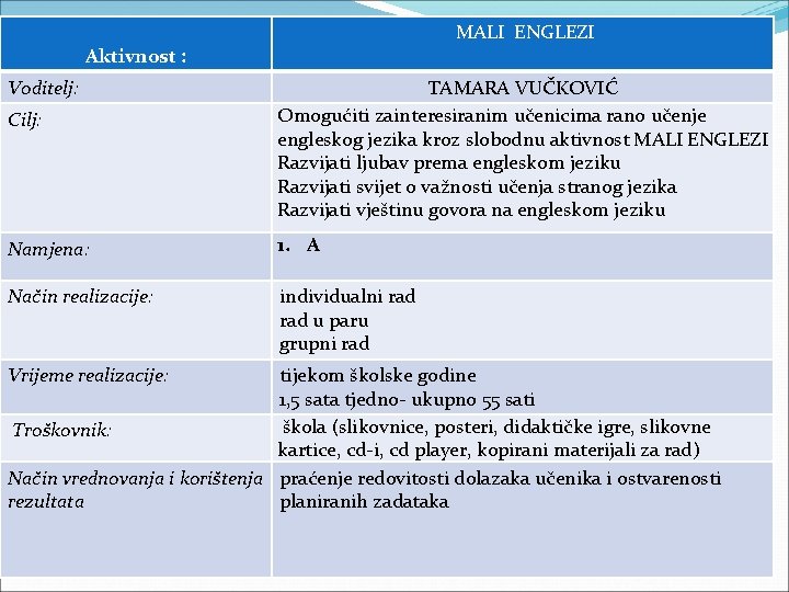 MALI ENGLEZI Aktivnost : Voditelj: Cilj: TAMARA VUČKOVIĆ Omogućiti zainteresiranim učenicima rano učenje engleskog