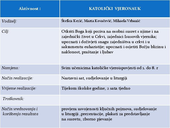 Aktivnost : KATOLIČKI VJERONAUK Voditelj: Štefica Kezić, Marta Kovačević, Mihaela Vrbanić Cilj: Otkriti Boga