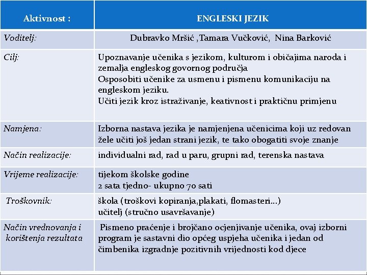 Aktivnost : Voditelj: ENGLESKI JEZIK Dubravko Mršić , Tamara Vučković, Nina Barković Cilj: Upoznavanje