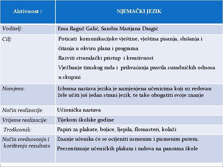 Aktivnost : NJEMAČKI JEZIK Voditelj: Ema Raguž Galić, Sandra Marijana Dragić Cilj: Poticati komunikacijske