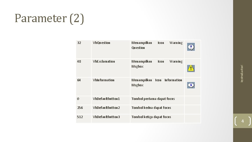 32 Vb. Question Menampilkan Question Icon Warning 48 Vb. Exclamation Menampilkan Msgbox Icon Warning