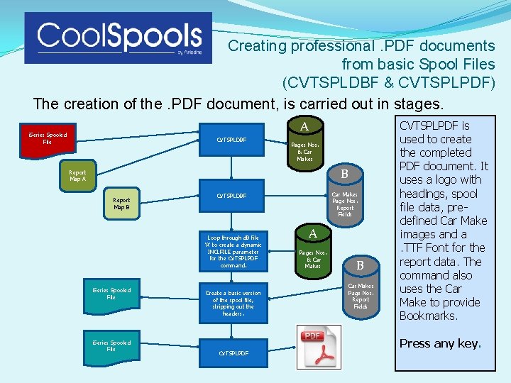 Creating professional. PDF documents from basic Spool Files (CVTSPLDBF & CVTSPLPDF) The creation of