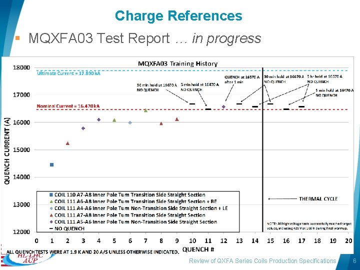 Charge References § MQXFA 03 Test Report … in progress Review of QXFA Series