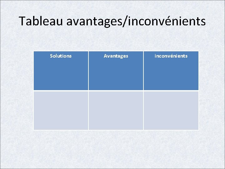 Tableau avantages/inconvénients Solutions Avantages inconvénients 