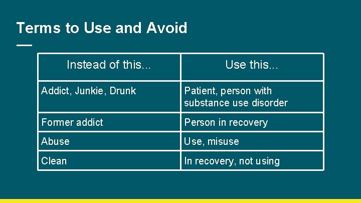 Terms to Use and Avoid Instead of this. . . Use this. . .