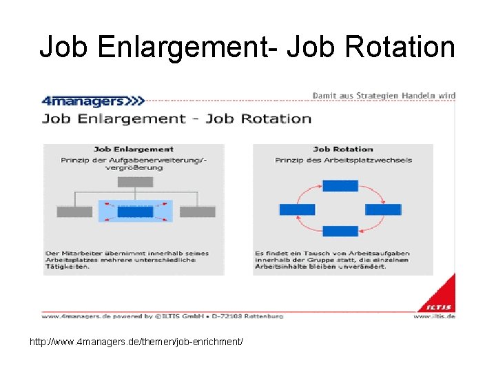 Job Enlargement- Job Rotation http: //www. 4 managers. de/themen/job-enrichment/ 