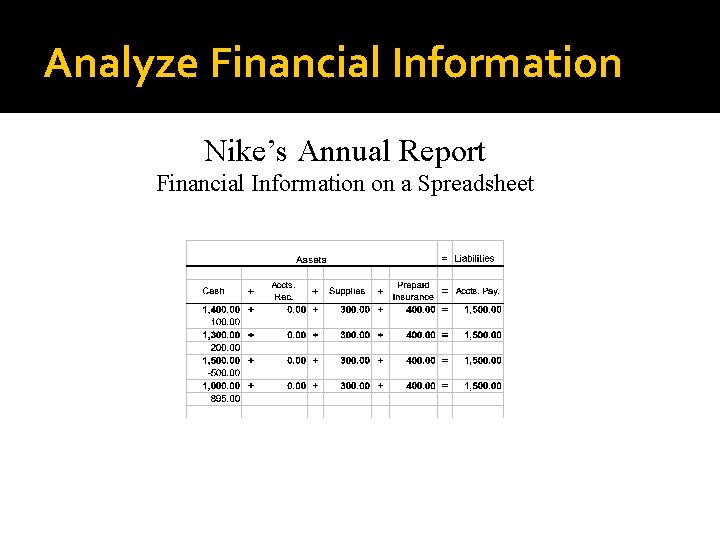 Analyze Financial Information Nike’s Annual Report Financial Information on a Spreadsheet 