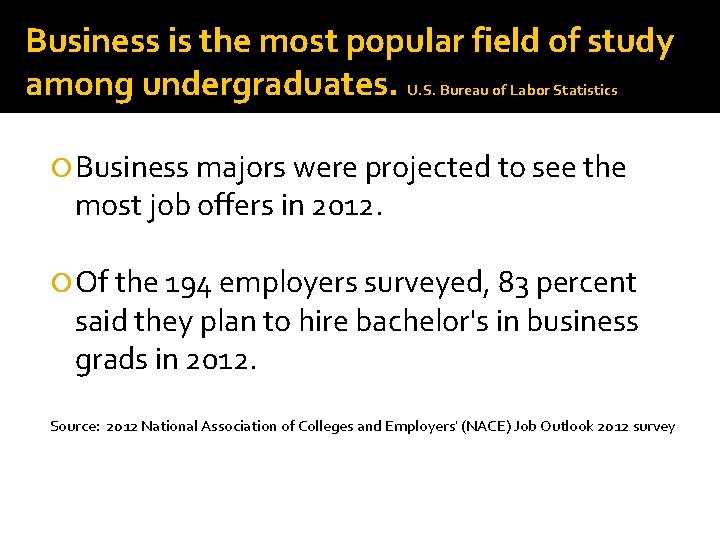 Business is the most popular field of study among undergraduates. U. S. Bureau of