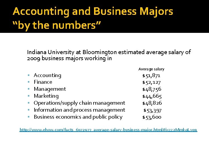 Accounting and Business Majors “by the numbers” Indiana University at Bloomington estimated average salary