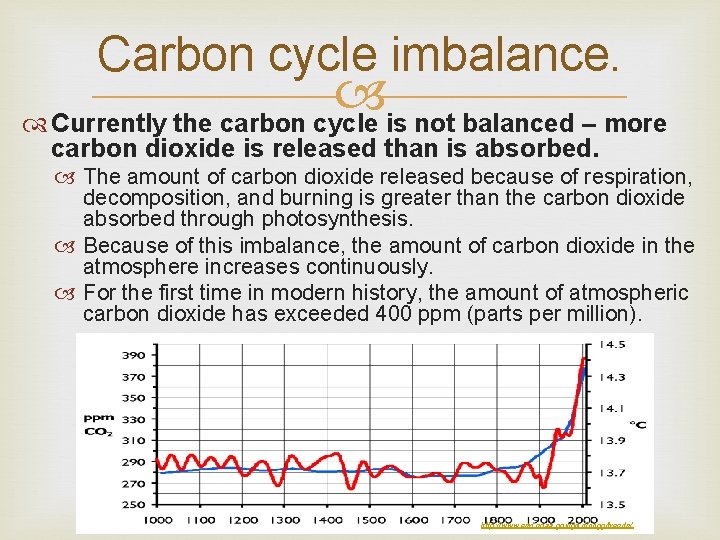 Carbon cycle imbalance. Currently the carbon cycle is not balanced – more carbon dioxide