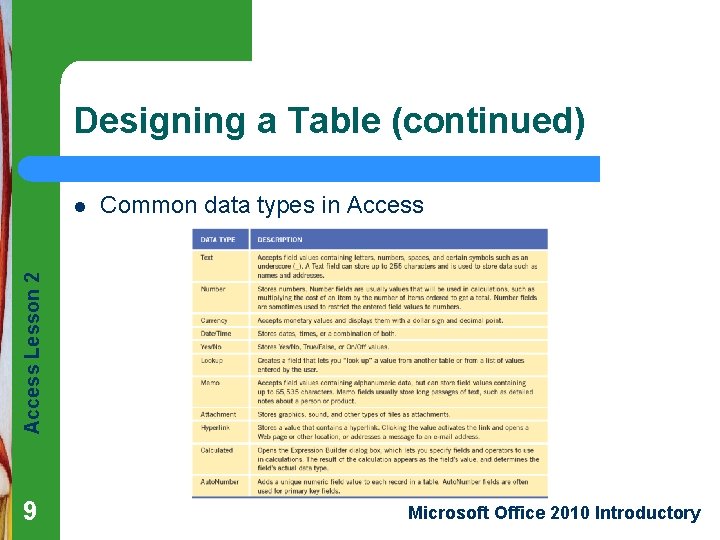 Designing a Table (continued) Common data types in Access Lesson 2 l 9 Microsoft