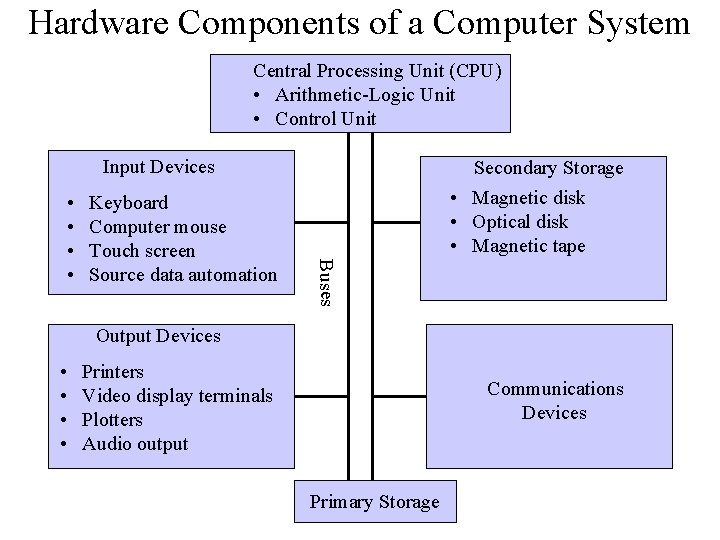 Computerbased Information System Formal System based on accepted