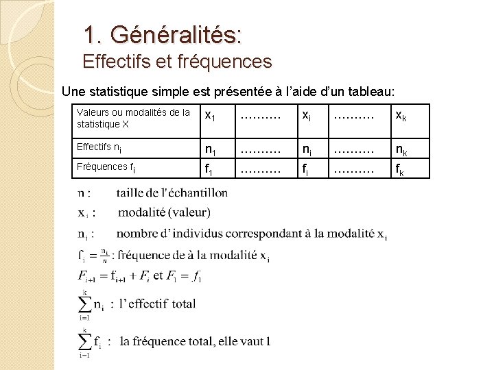 1. Généralités: Effectifs et fréquences Une statistique simple est présentée à l’aide d’un tableau: