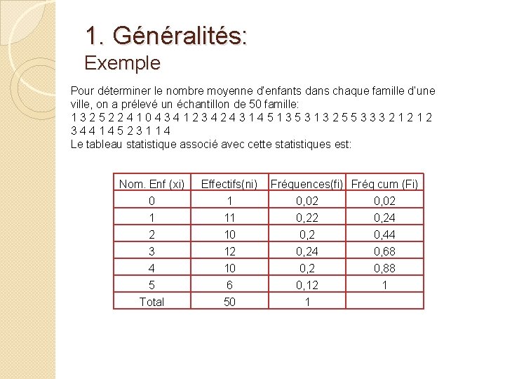 1. Généralités: Exemple Pour déterminer le nombre moyenne d’enfants dans chaque famille d’une ville,