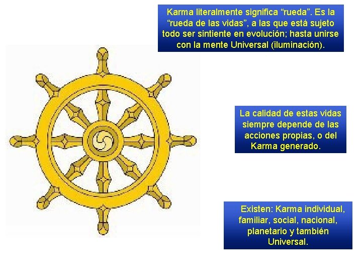 Karma literalmente significa “rueda”. Es la “rueda de las vidas”, a las que está