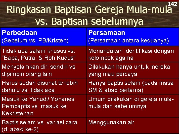 142 Ringkasan Baptisan Gereja Mula-mula vs. Baptisan sebelumnya Perbedaan Persamaan (Sebelum vs. PB/Kristen) (Persamaan