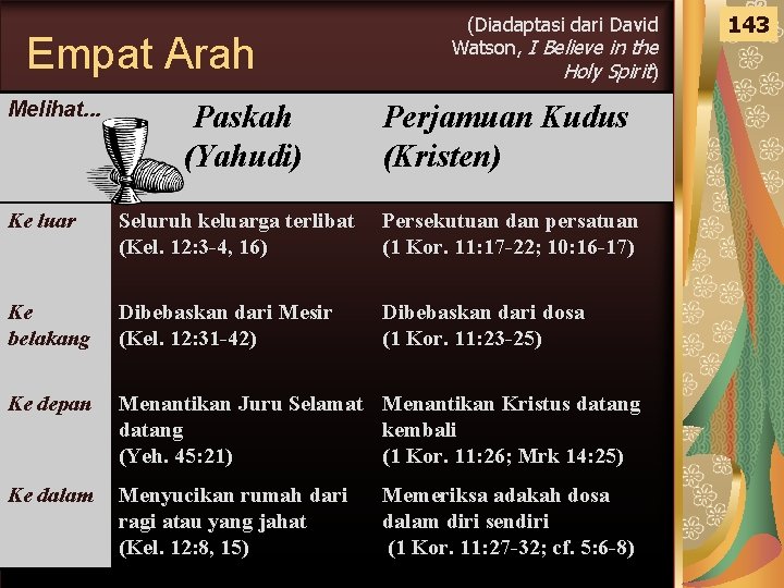 Empat Arah Melihat. . . (Diadaptasi dari David Watson, I Believe in the Holy