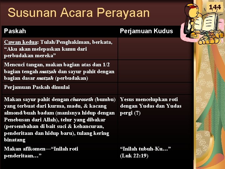 Susunan Acara Perayaan Paskah Perjamuan Kudus Cawan kedua: Tulah/Penghakiman, berkata, “Aku akan melepaskan kamu