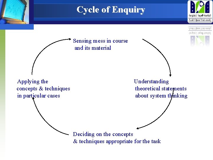 Cycle of Enquiry Sensing mess in course and its material Applying the concepts &