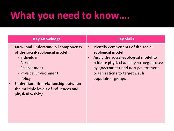 What you need to know…. Key Knowledge • Know and understand all components of