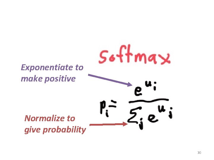 Exponentiate to make positive Normalize to give probability 30 