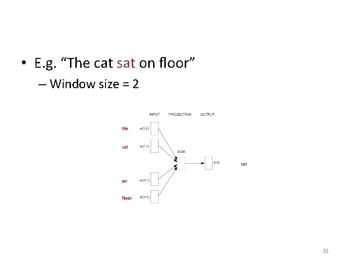  • E. g. “The cat sat on floor” – Window size = 2
