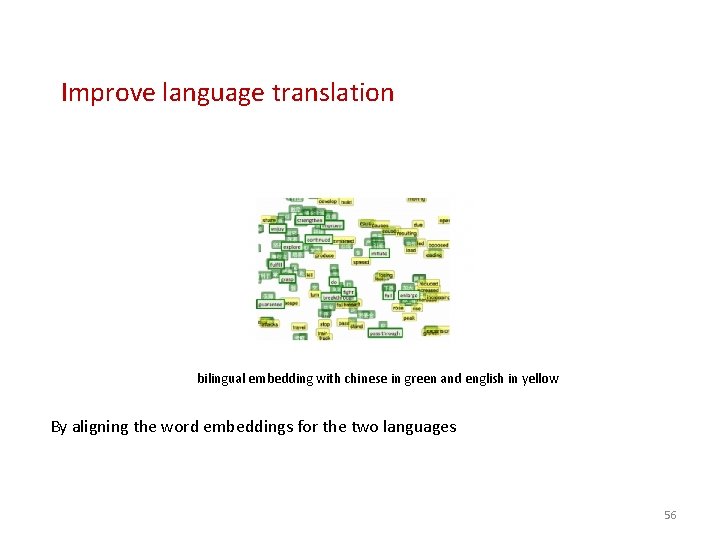 Improve language translation bilingual embedding with chinese in green and english in yellow By