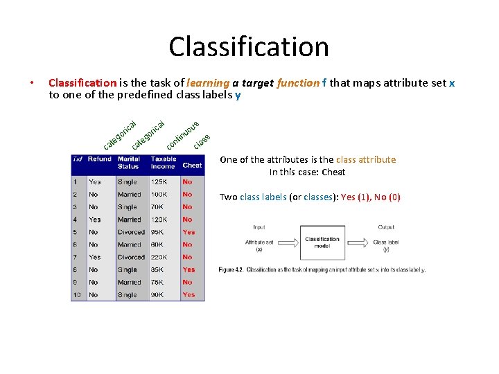 Classification • Classification is the task of learning a target function f that maps