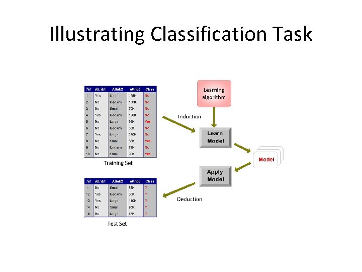 Illustrating Classification Task 